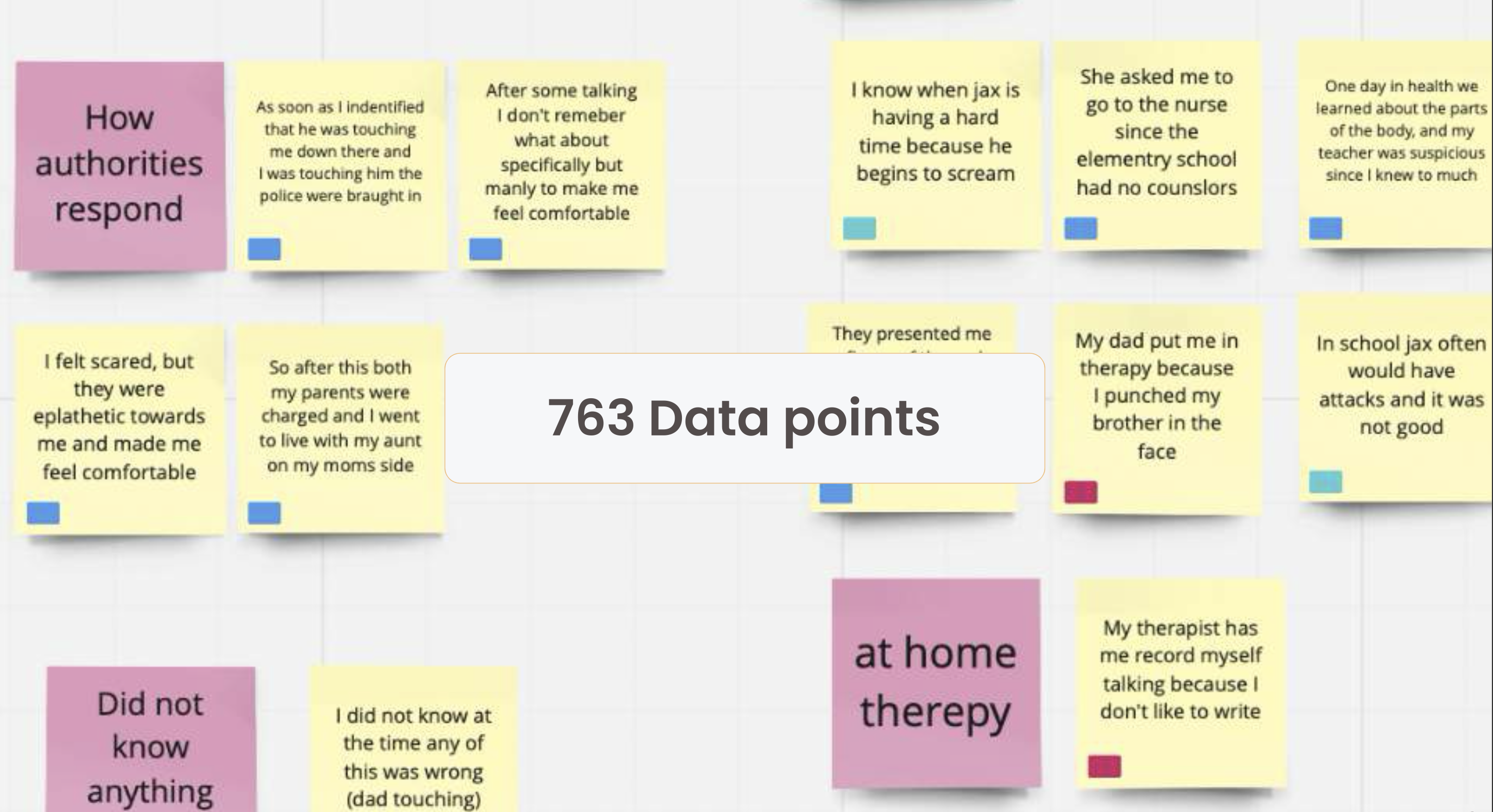 Affinity map with 763 data points organized into clusters covering how authorities respond, home therapy experiences, and children's trauma at school